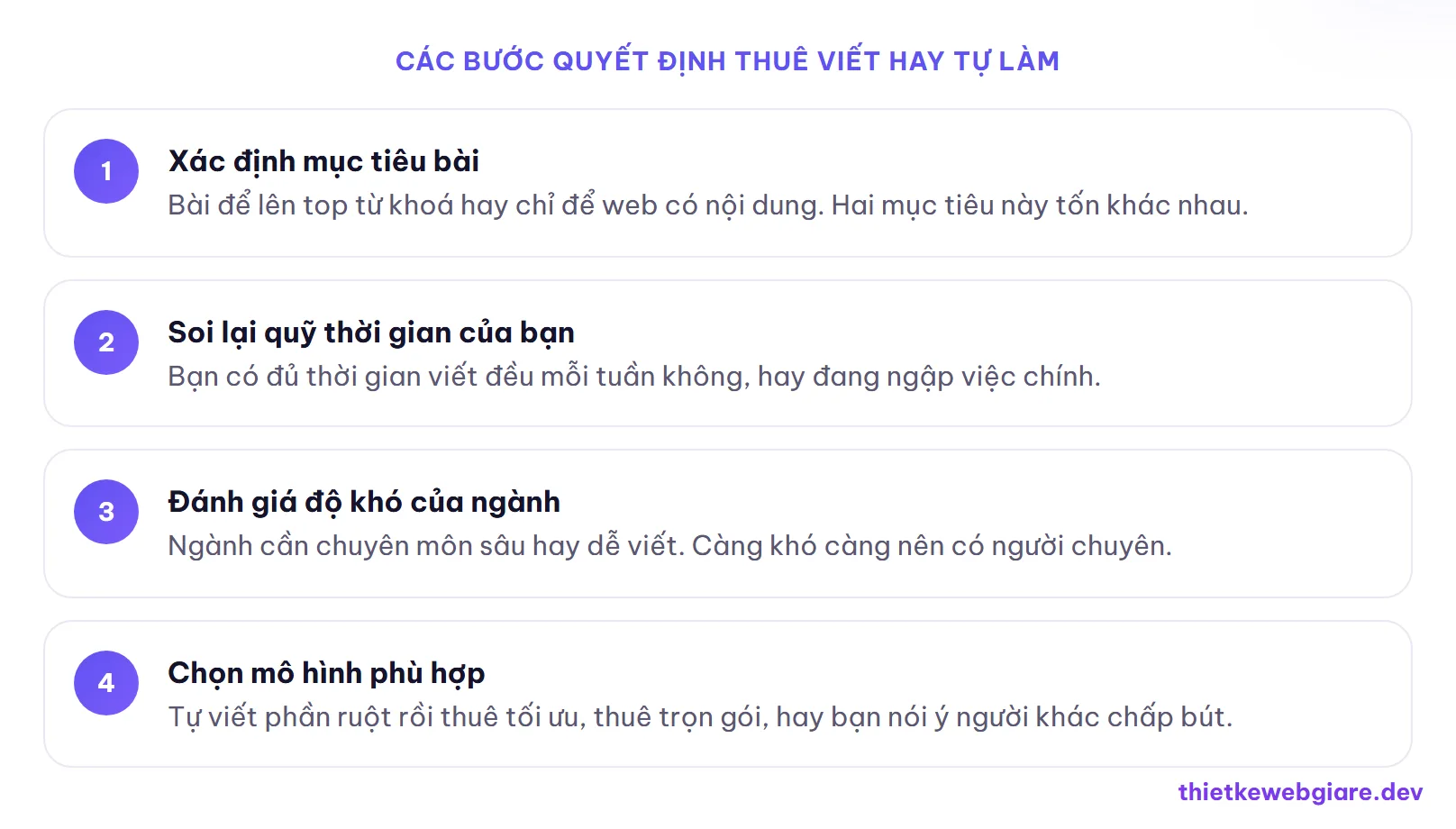 Các bước quyết định thuê viết hay tự làm — chi phí viết content website