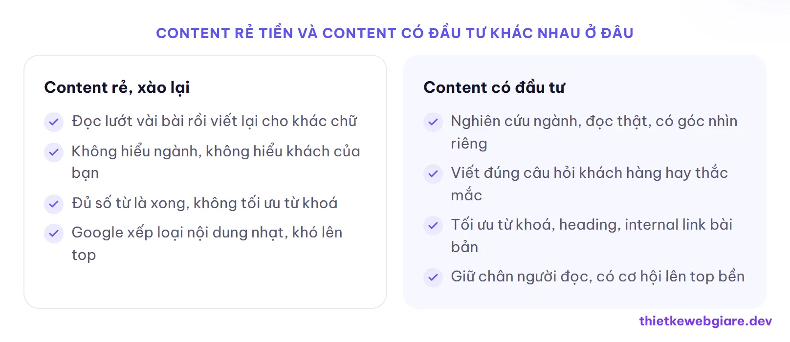 Content rẻ tiền và content có đầu tư khác nhau ở đâu — chi phí viết content website