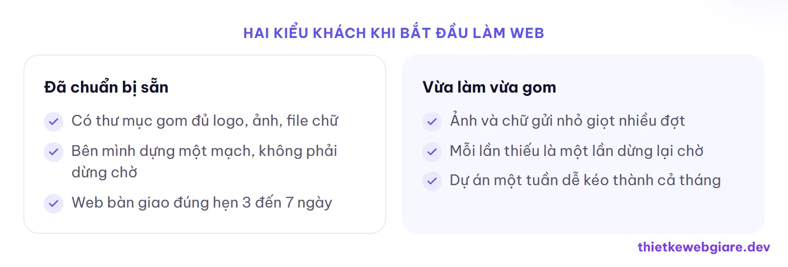 Hai kiểu khách khi bắt đầu làm web — chuẩn bị nội dung làm website
