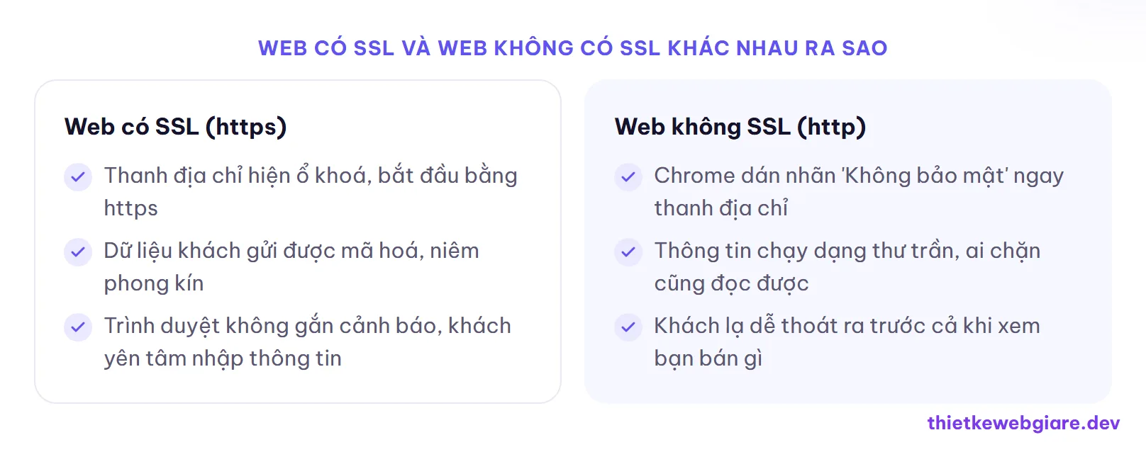 Web có SSL và web không có SSL khác nhau ra sao — chứng chỉ SSL là gì