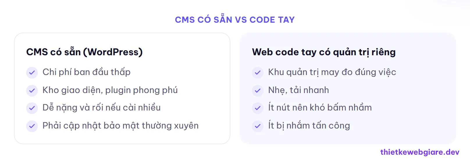 CMS có sẵn vs Code tay — CMS là gì