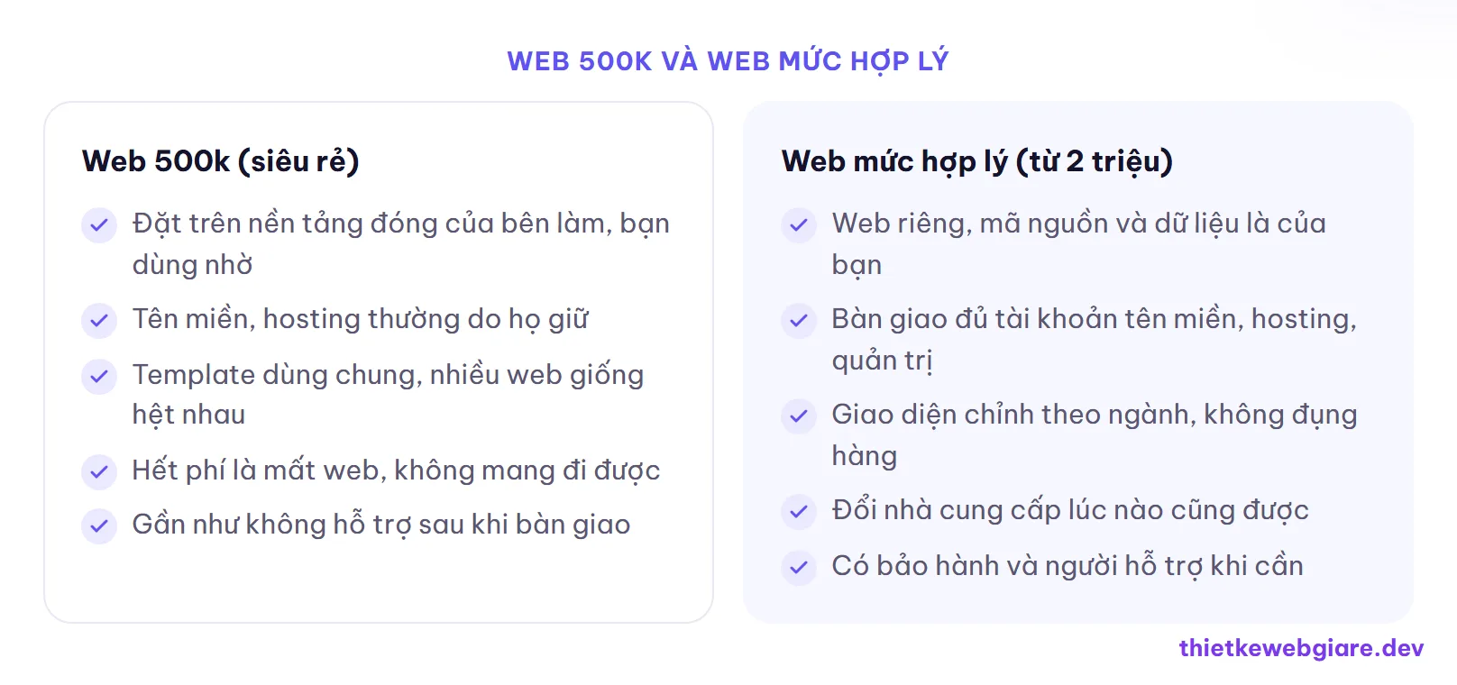 Web 500k và web mức hợp lý — có nên làm web 500k không