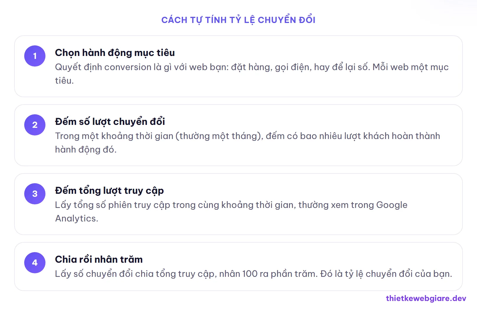 Cách tự tính tỷ lệ chuyển đổi — tỷ lệ chuyển đổi là gì