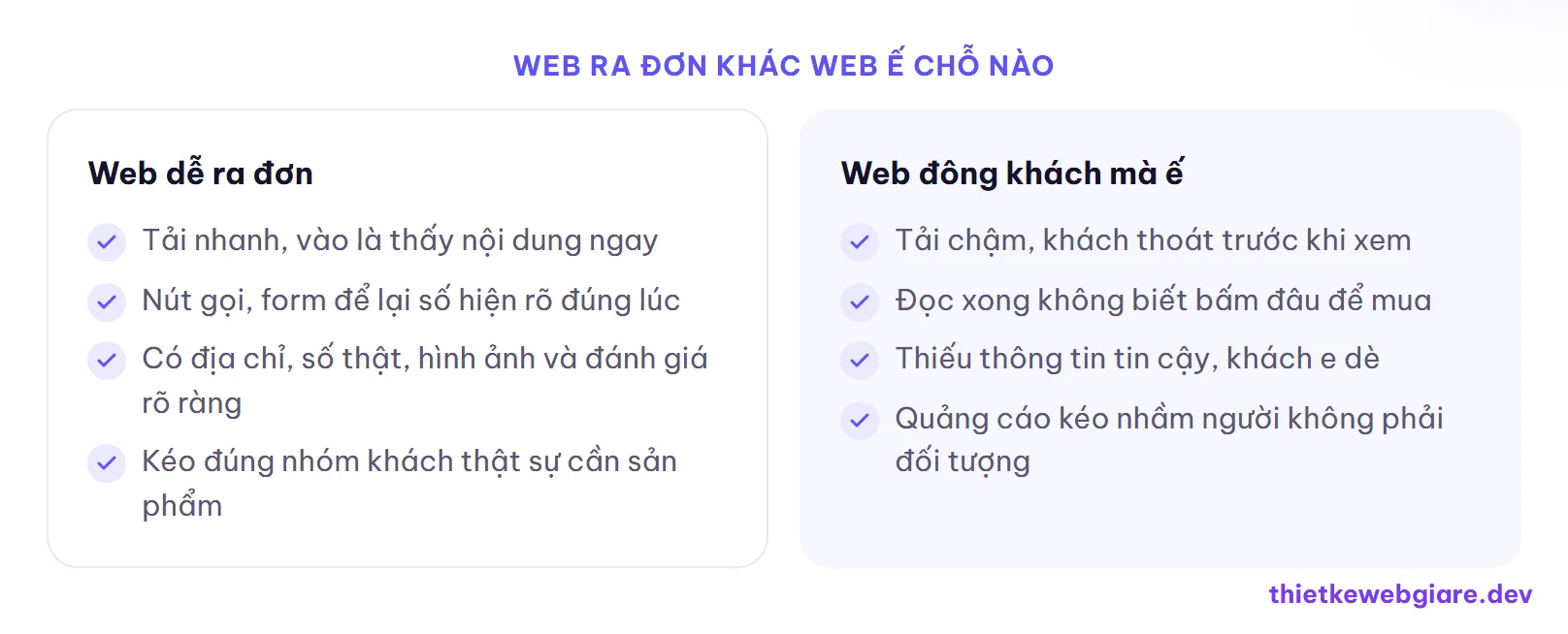 Web ra đơn khác web ế chỗ nào — tỷ lệ chuyển đổi là gì