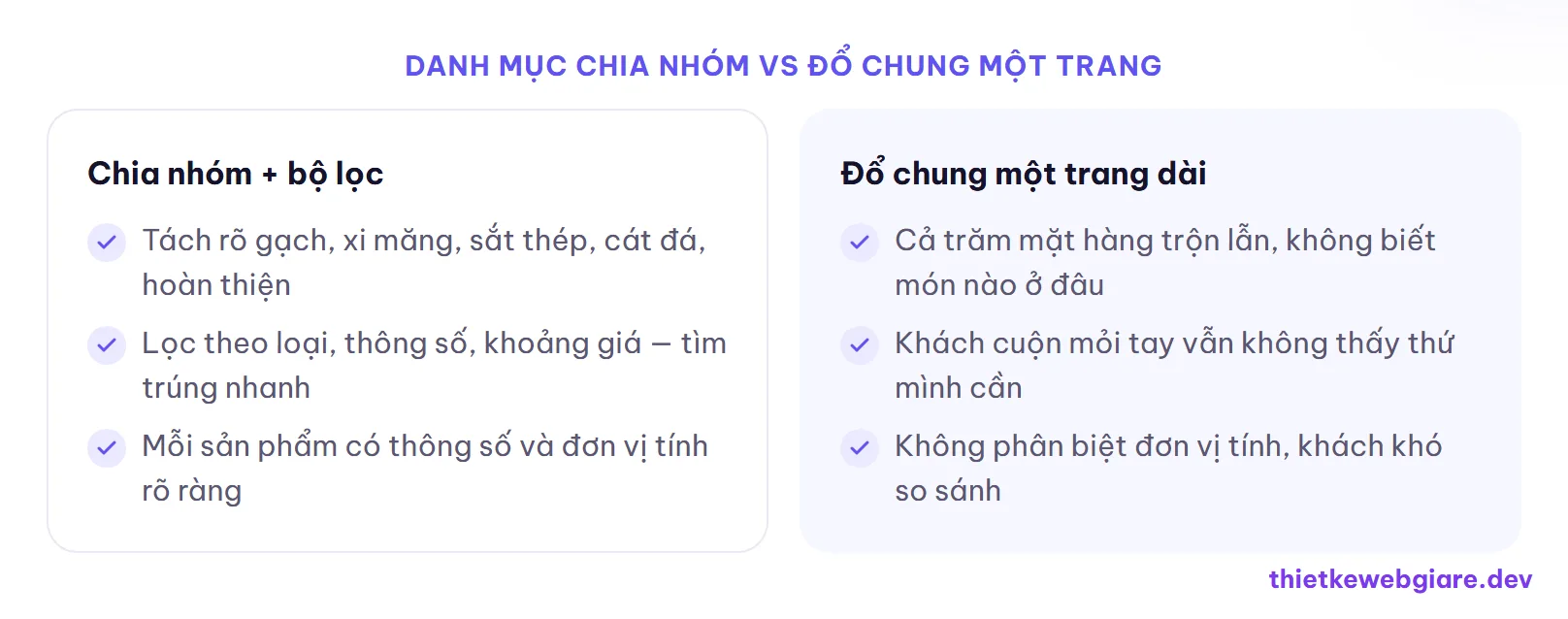 Danh mục chia nhóm vs đổ chung một trang — thiết kế web vật liệu xây dựng