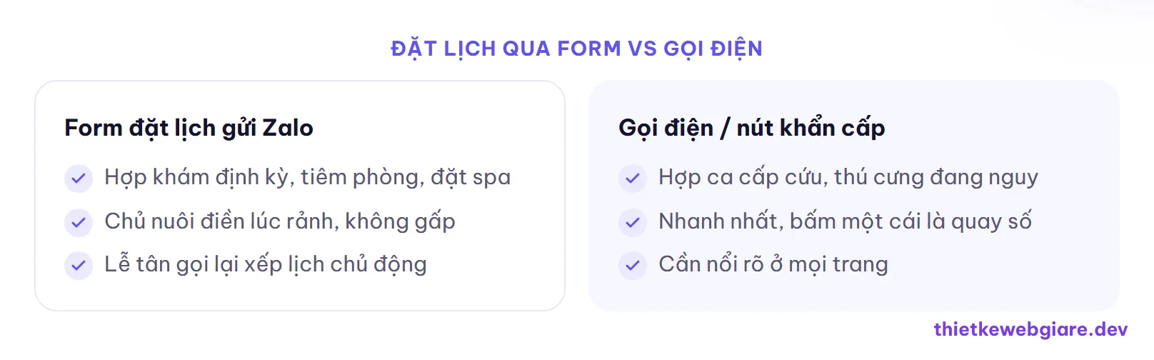 Đặt lịch qua form vs gọi điện — thiết kế web thú y