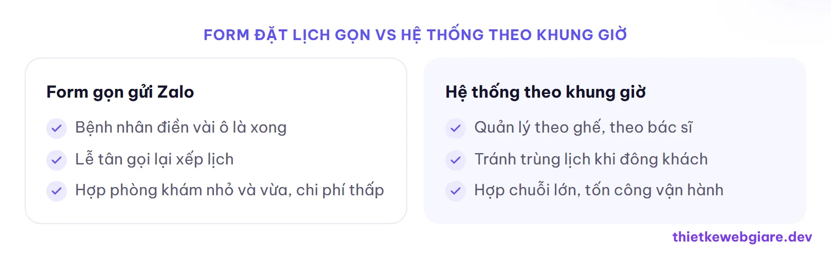 Form đặt lịch gọn vs hệ thống theo khung giờ — thiết kế web nha khoa
