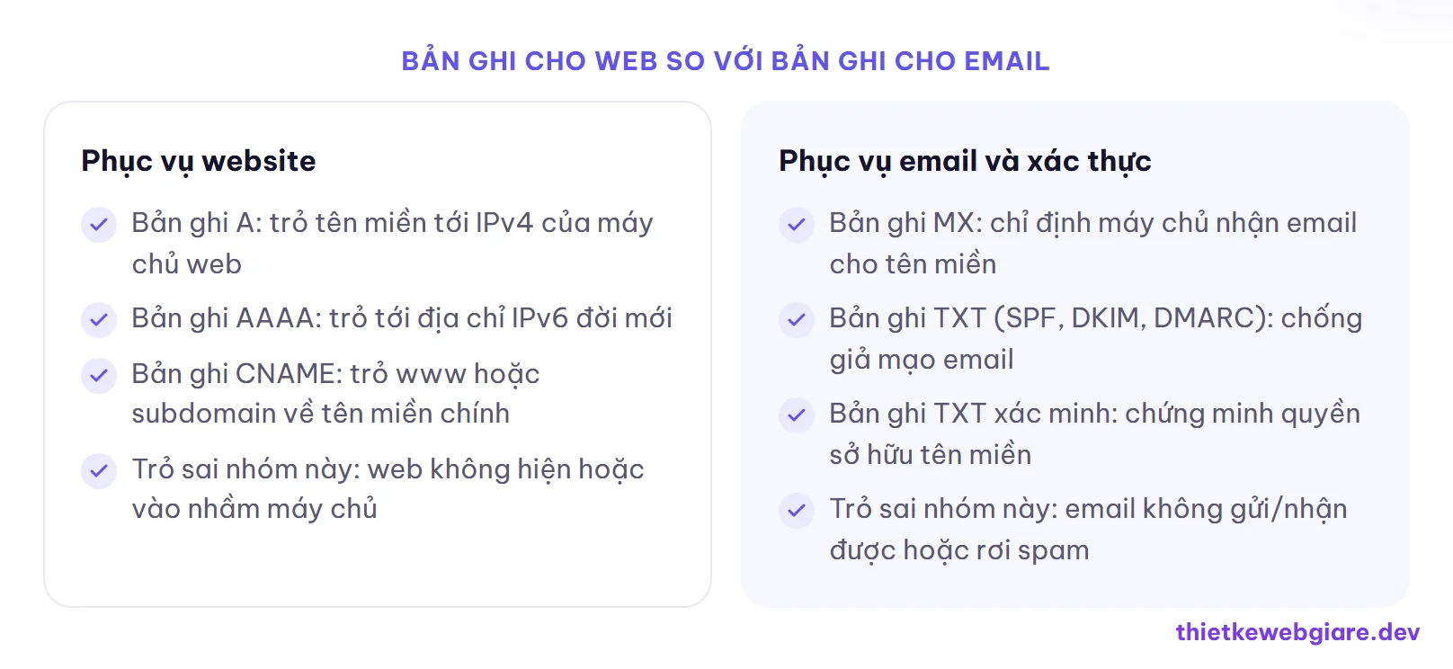 Bản ghi cho web so với bản ghi cho email — DNS là gì