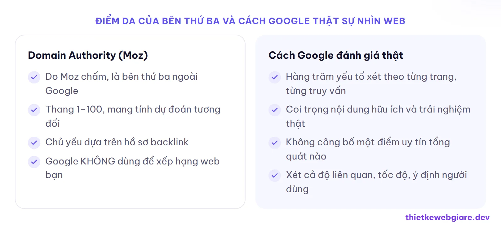 Điểm DA của bên thứ ba và cách Google thật sự nhìn web — Domain Authority là gì