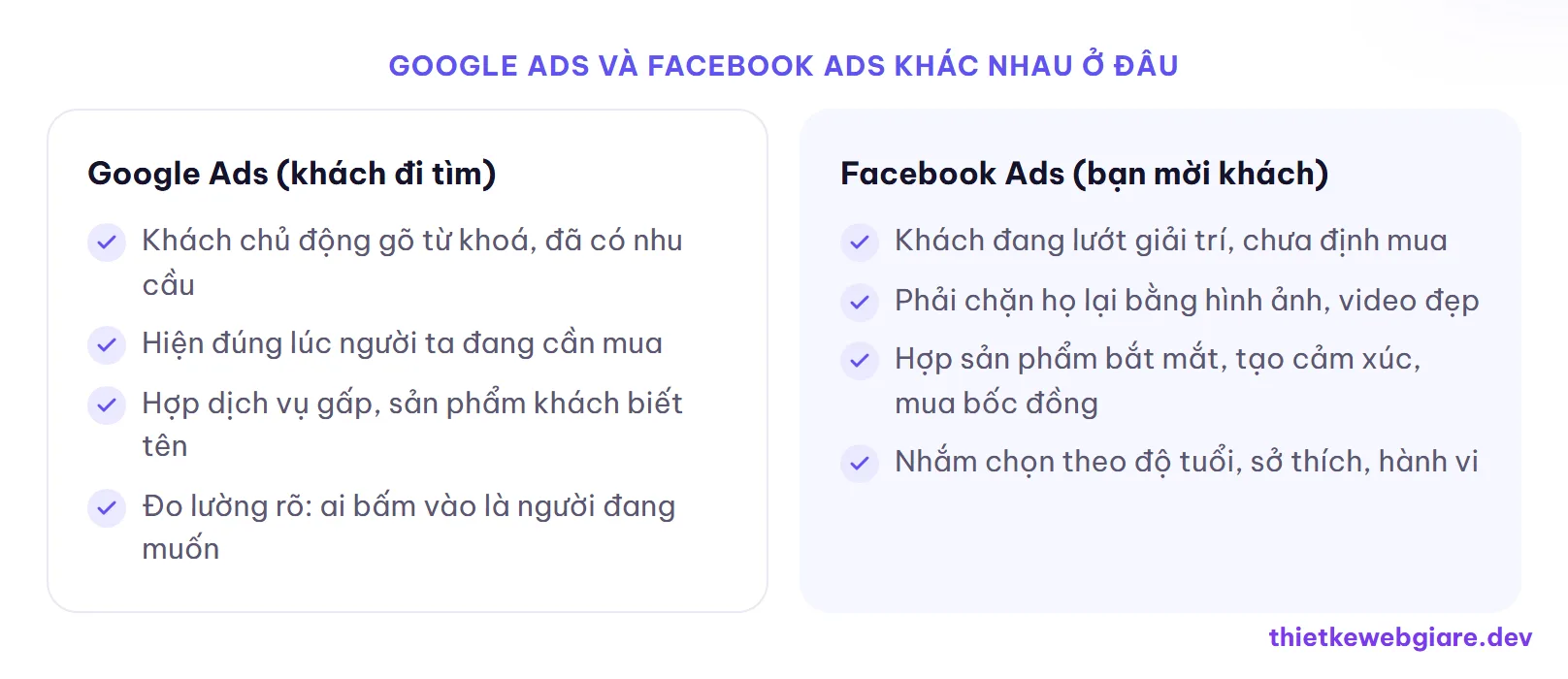 Google Ads và Facebook Ads khác nhau ở đâu — Facebook Ads hay Google Ads