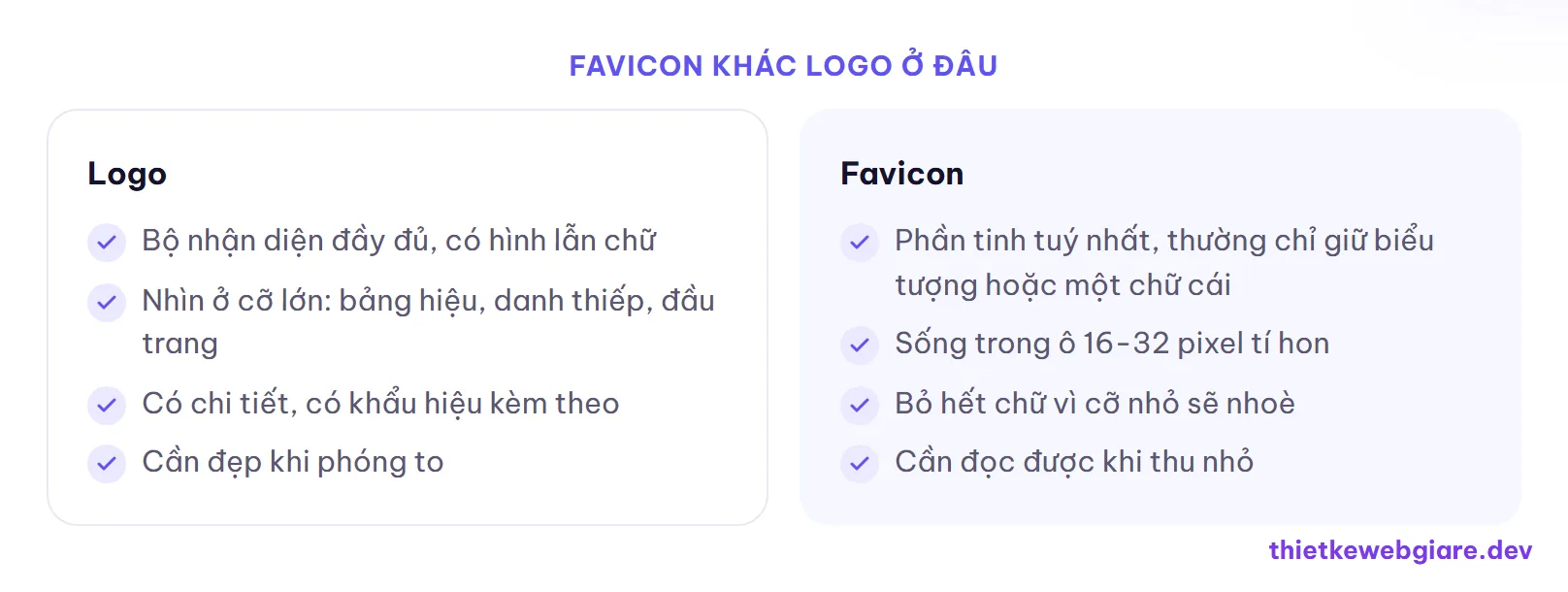 Favicon khác logo ở đâu — favicon là gì