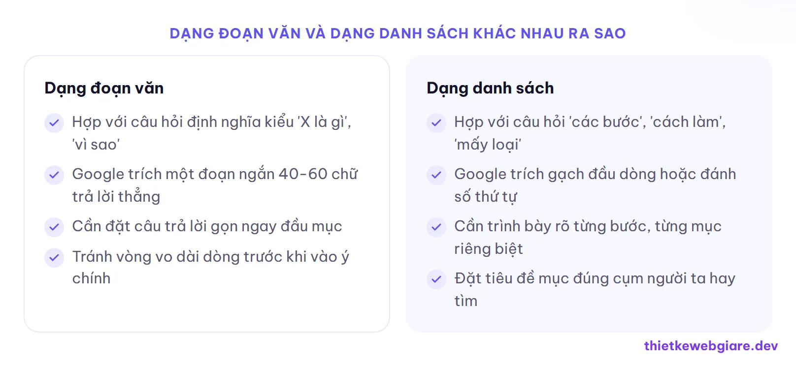 Dạng đoạn văn và dạng danh sách khác nhau ra sao — featured snippet là gì
