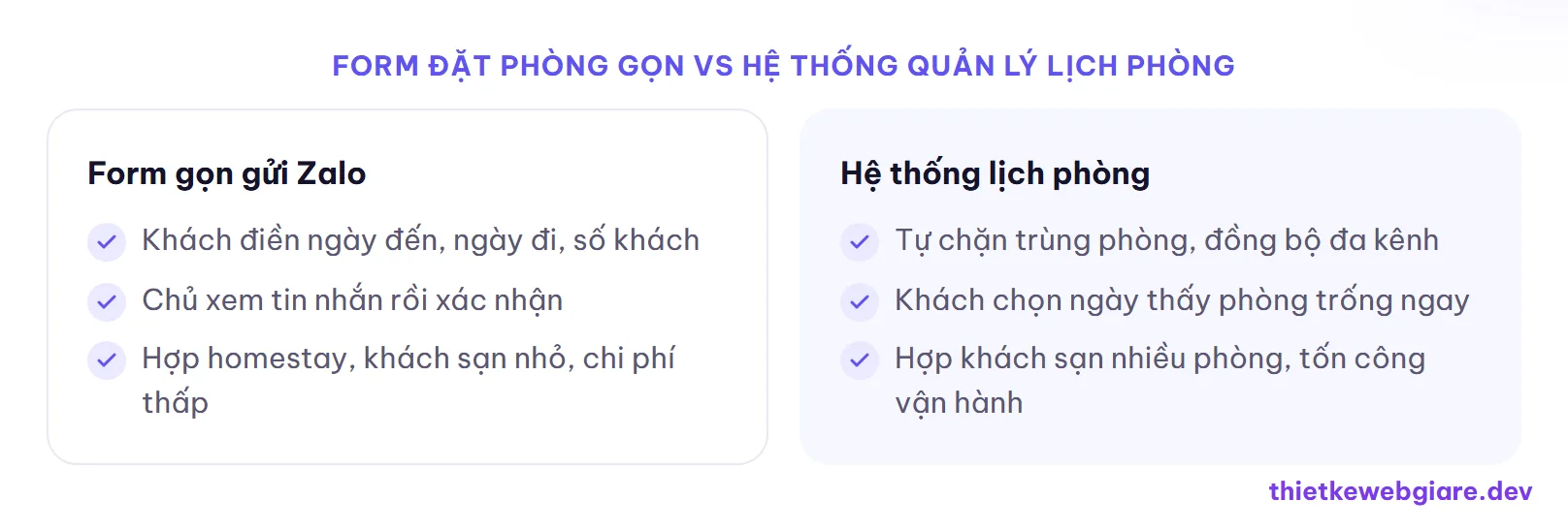 Form đặt phòng gọn vs hệ thống quản lý lịch phòng — thiết kế web khách sạn