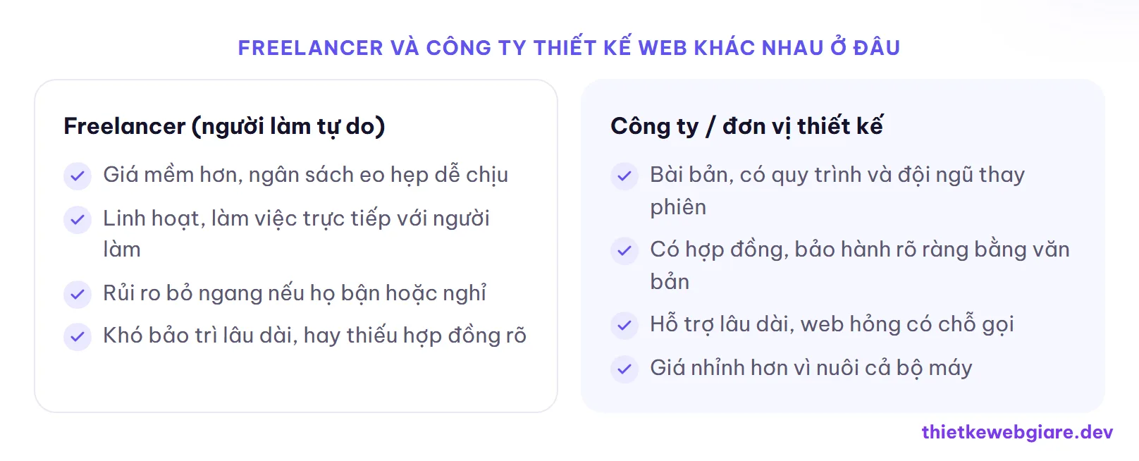 Freelancer và công ty thiết kế web khác nhau ở đâu — thuê freelancer hay công ty thiết kế web