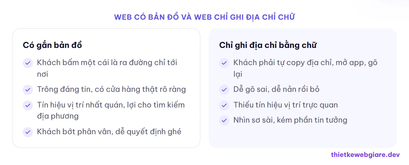 Web có bản đồ và web chỉ ghi địa chỉ chữ — gắn Google Map vào website
