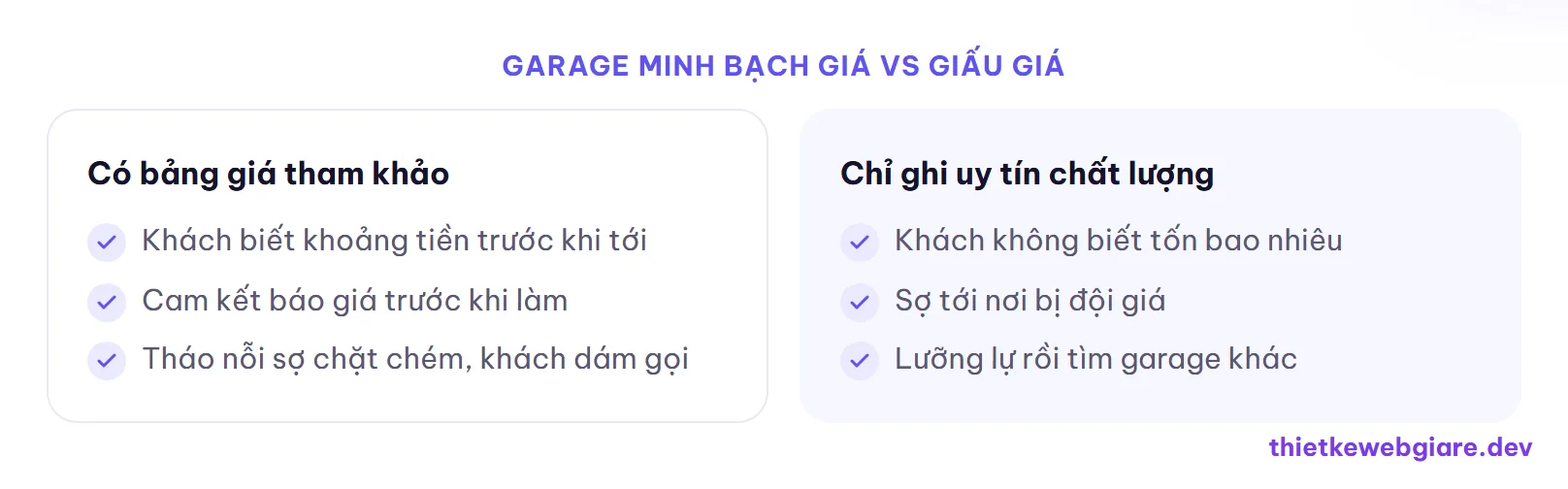 Garage minh bạch giá vs giấu giá — thiết kế web garage ô tô