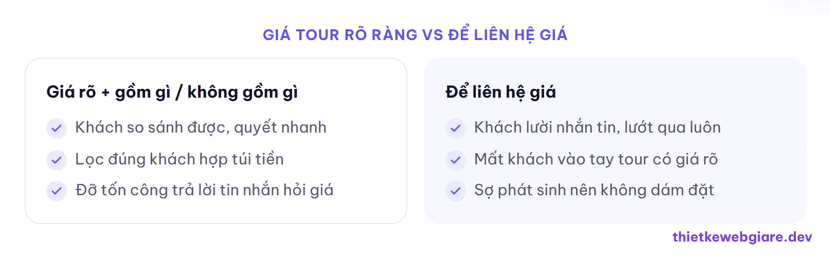 Giá tour rõ ràng vs để liên hệ giá — thiết kế web du lịch