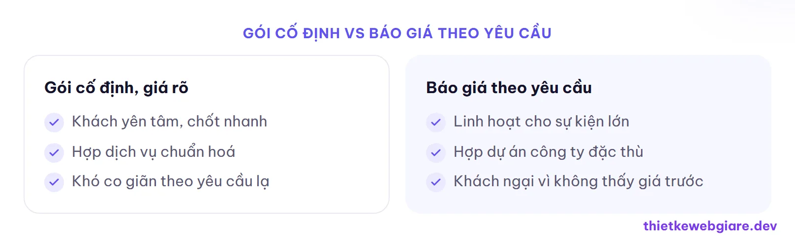 Gói cố định vs báo giá theo yêu cầu — thiết kế web tổ chức sự kiện