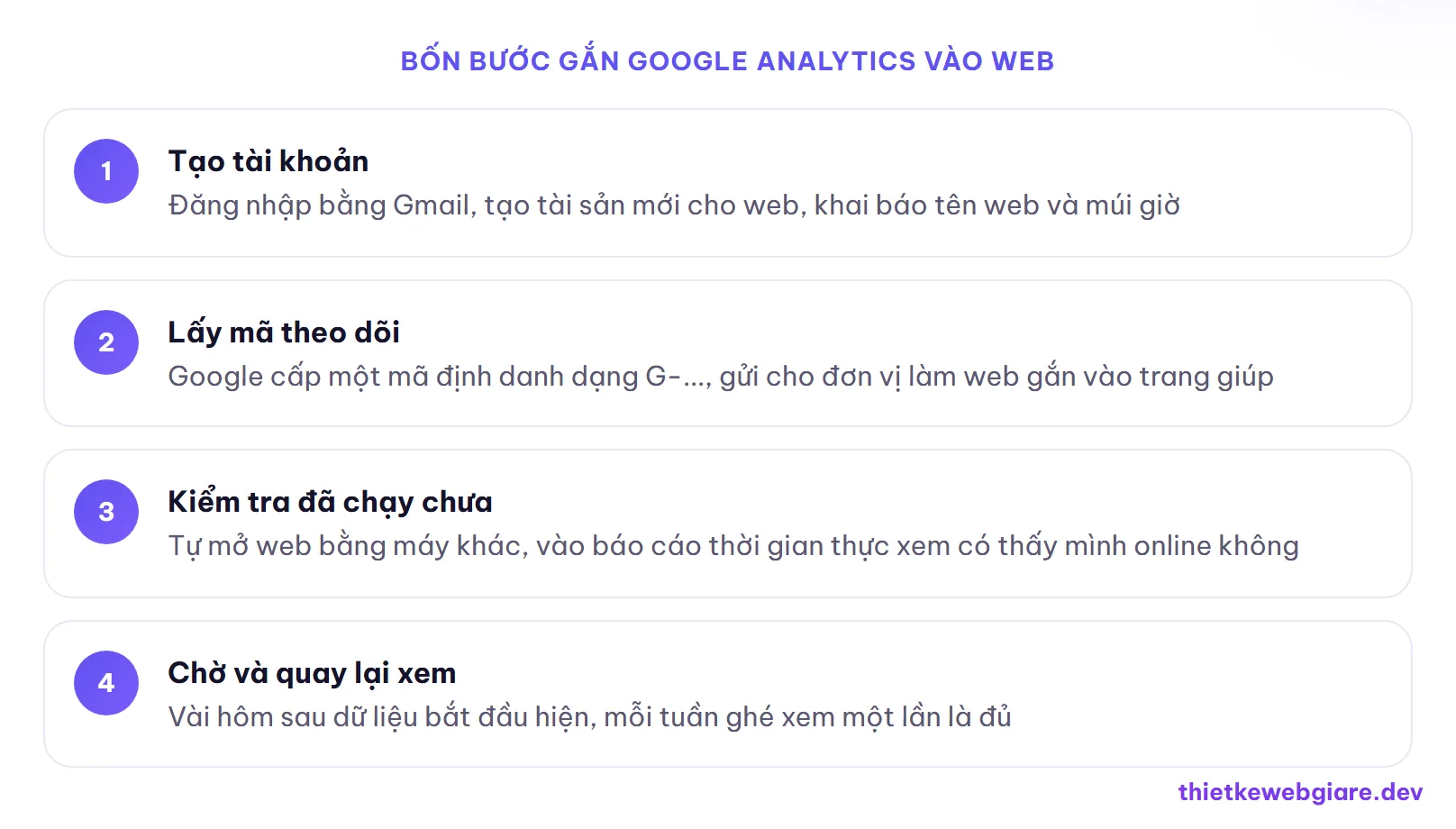 Bốn bước gắn Google Analytics vào web — Google Analytics là gì