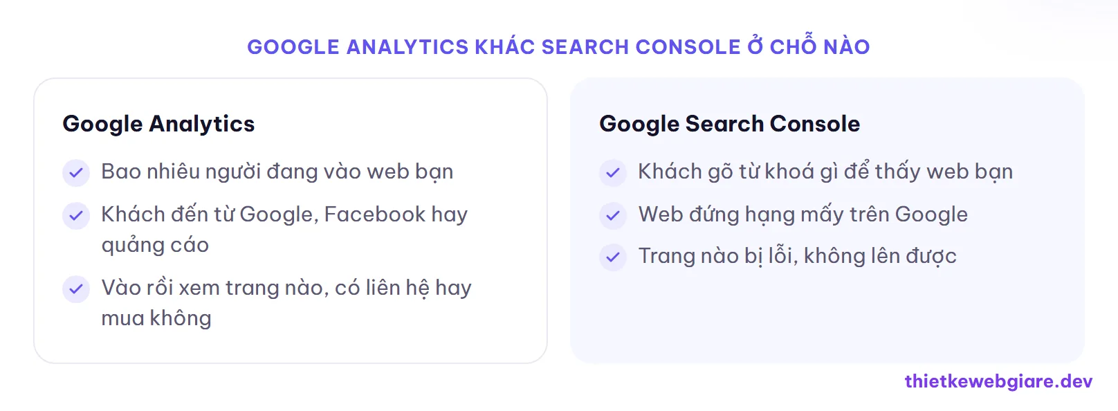 Google Analytics khác Search Console ở chỗ nào — Google Analytics là gì