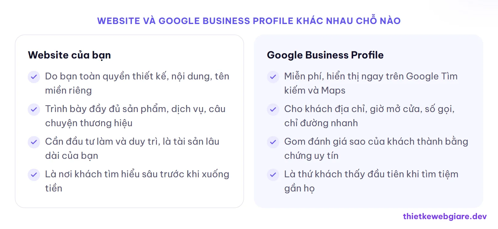 Website và Google Business Profile khác nhau chỗ nào — Google Business Profile là gì