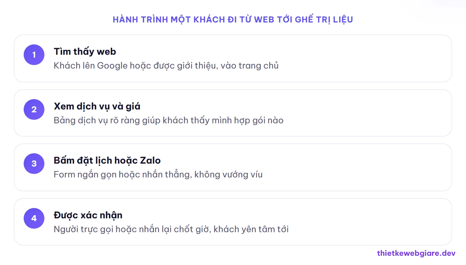 Hành trình một khách đi từ web tới ghế trị liệu — thiết kế web spa