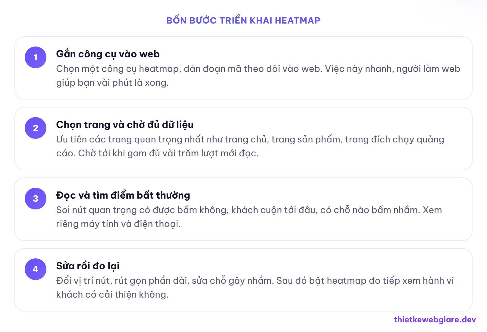 Bốn bước triển khai heatmap — heatmap là gì