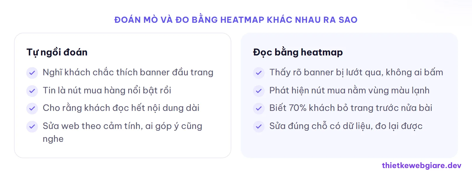 Đoán mò và đo bằng heatmap khác nhau ra sao — heatmap là gì