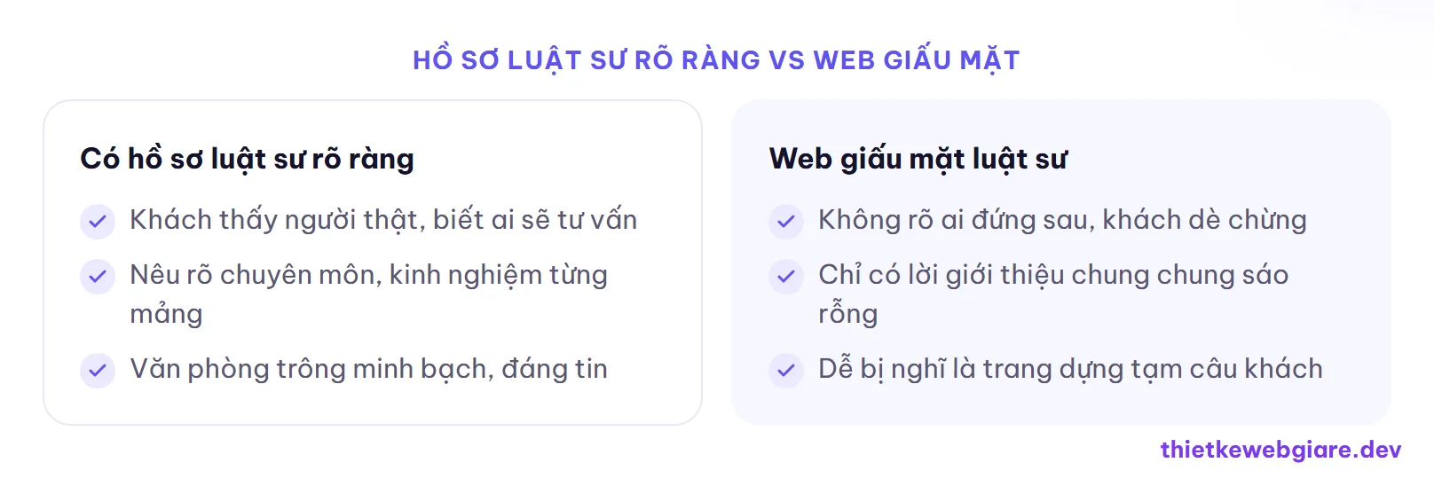 Hồ sơ luật sư rõ ràng vs web giấu mặt — thiết kế web công ty luật