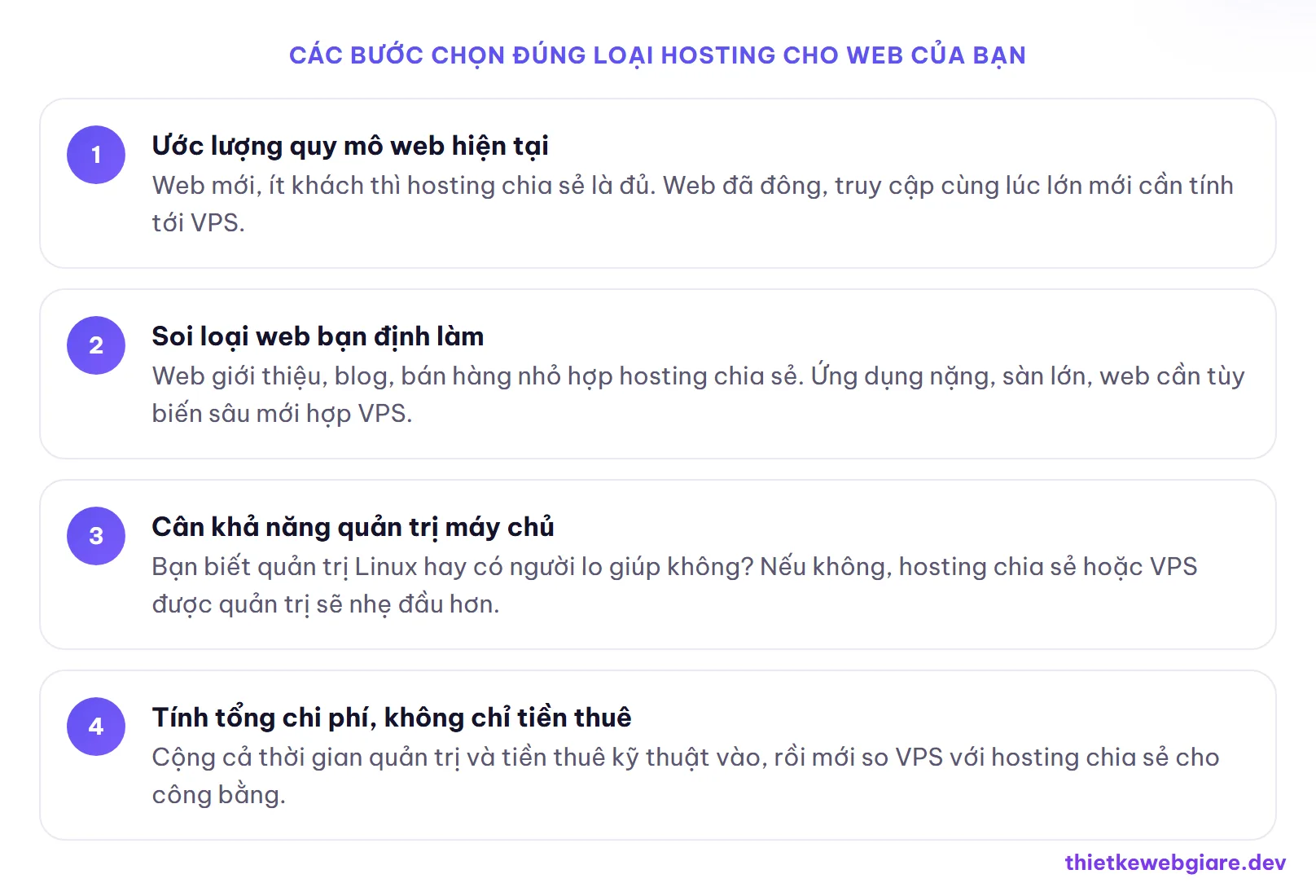 Các bước chọn đúng loại hosting cho web của bạn — hosting chia sẻ hay VPS