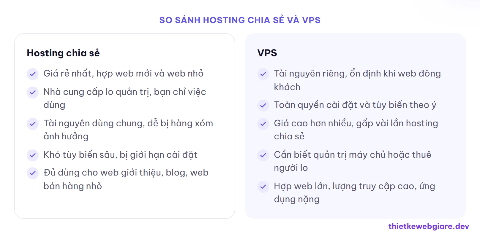 So sánh hosting chia sẻ và VPS — hosting chia sẻ hay VPS