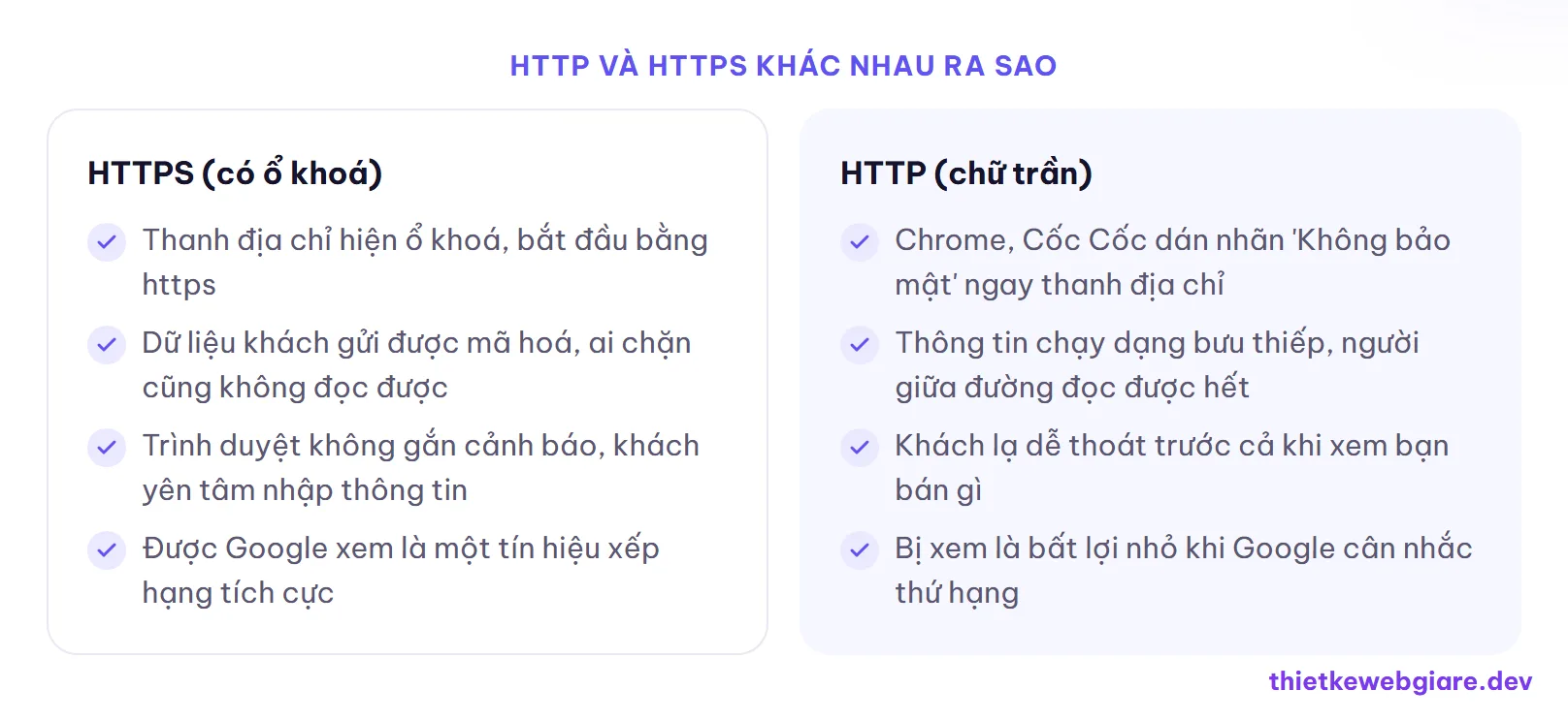 HTTP và HTTPS khác nhau ra sao — HTTPS là gì