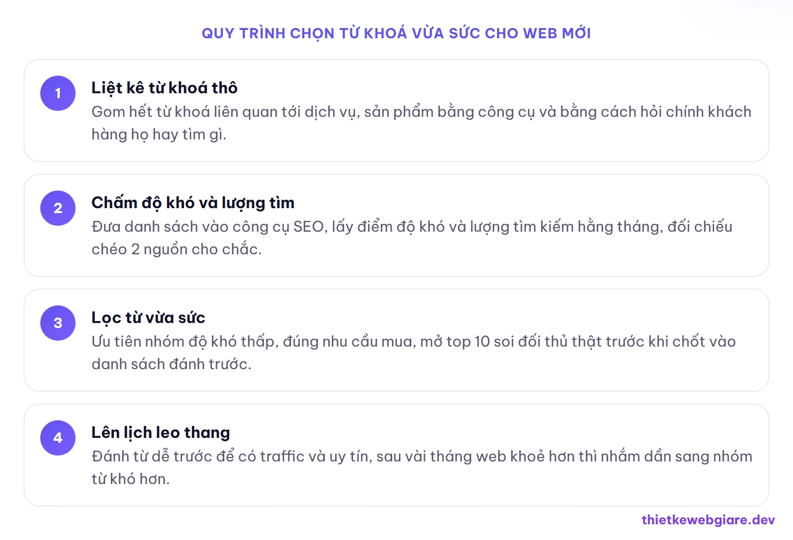Quy trình chọn từ khoá vừa sức cho web mới — độ khó từ khoá là gì