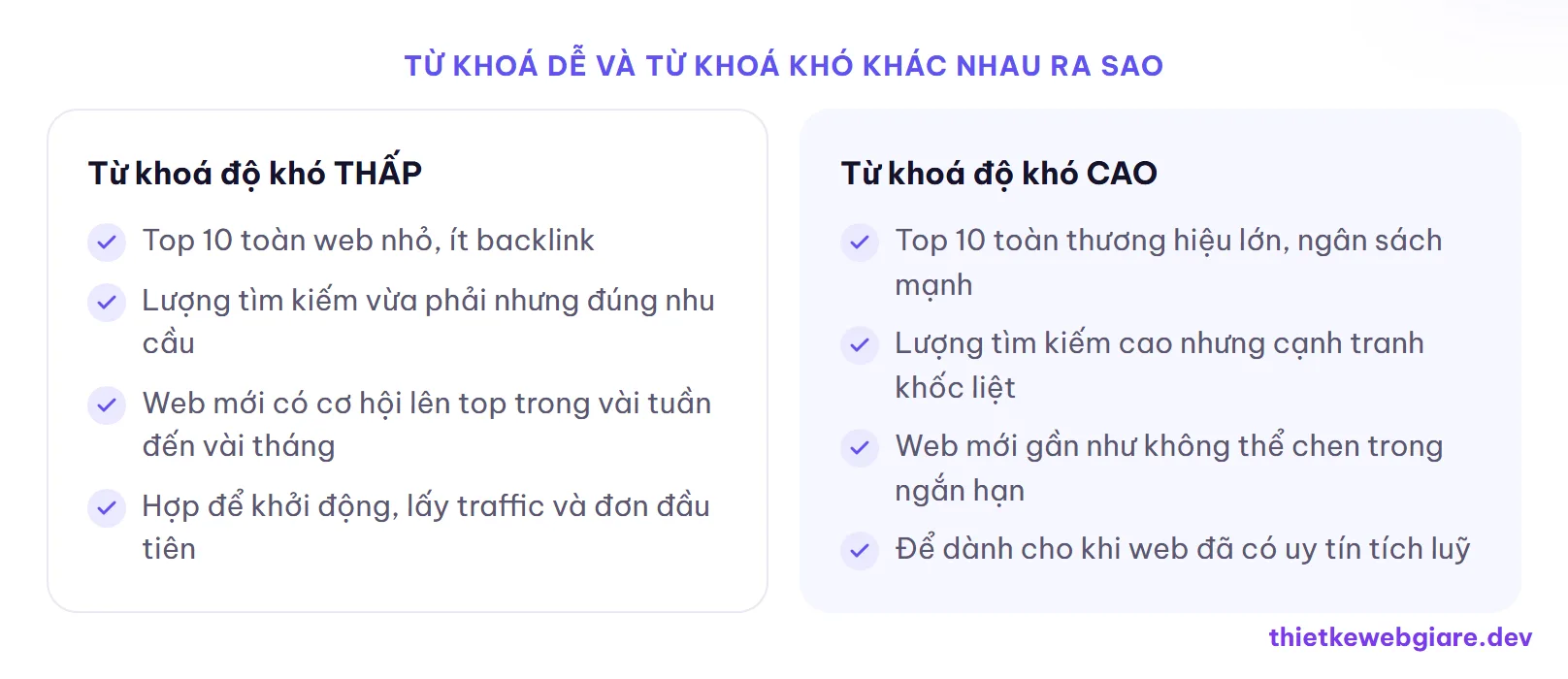 Từ khoá dễ và từ khoá khó khác nhau ra sao — độ khó từ khoá là gì