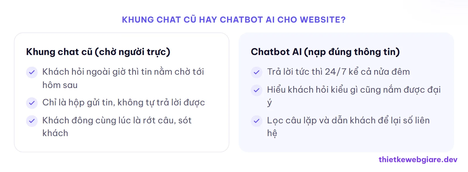 Khung chat cũ hay chatbot AI cho website? — chatbot AI cho website