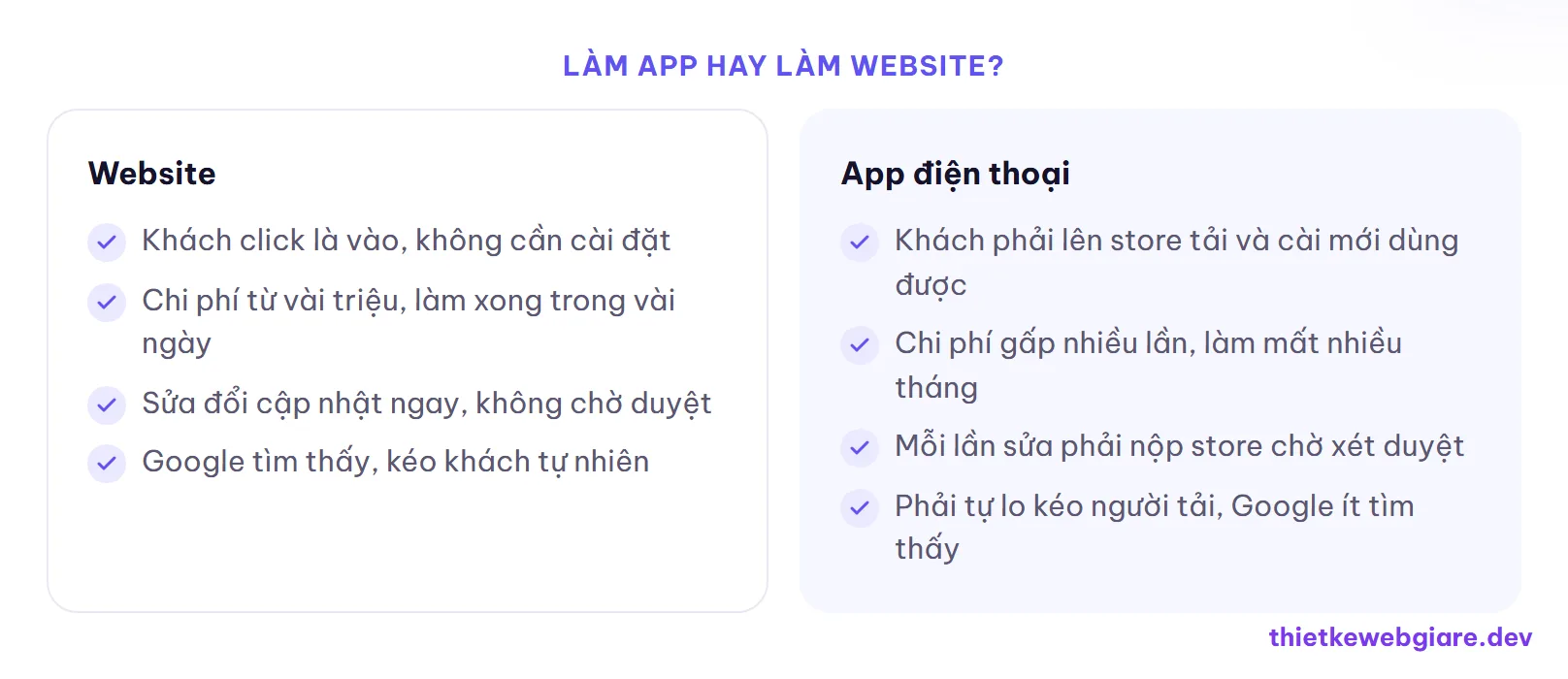 Làm app hay làm website? — làm app hay website