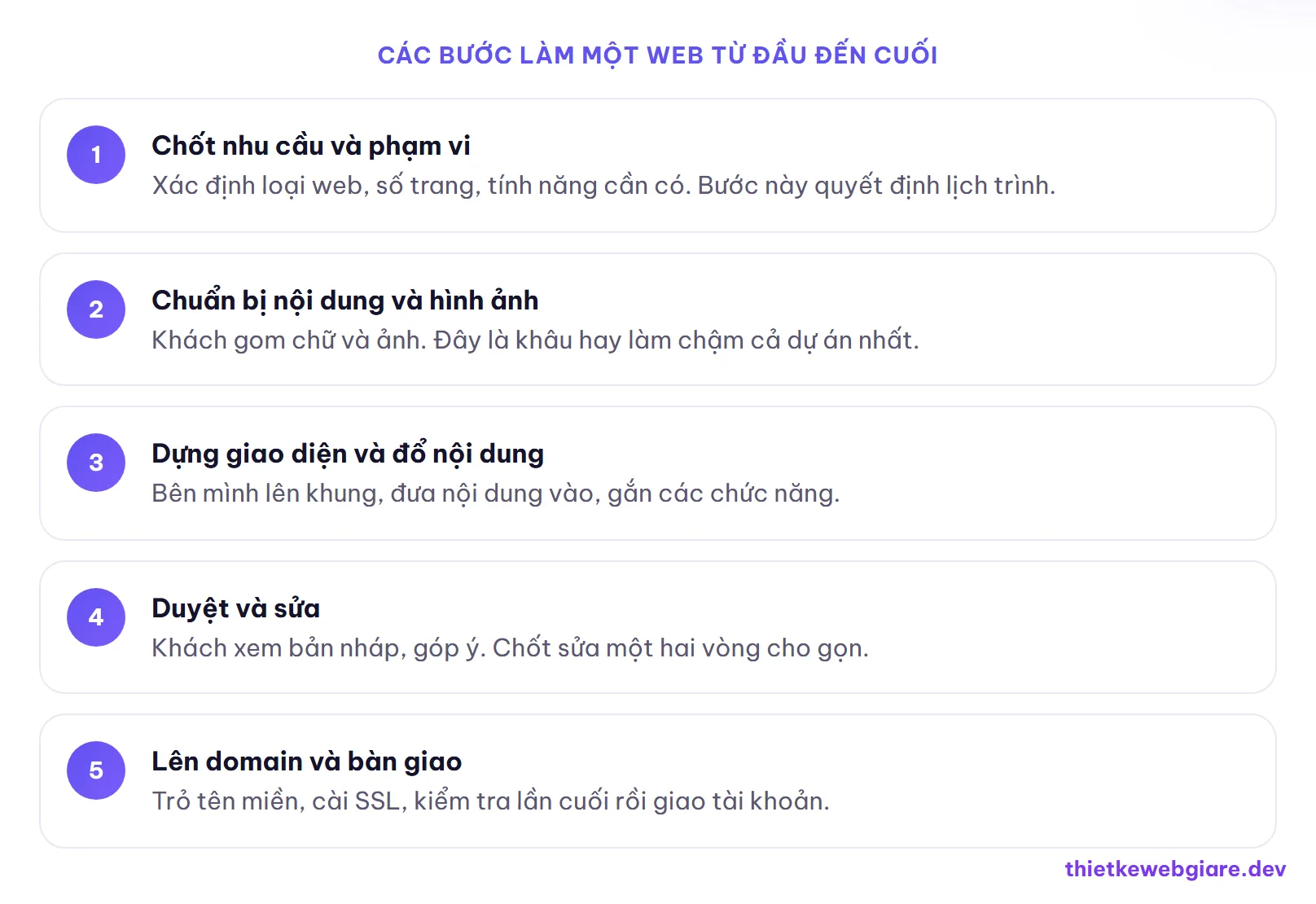 Các bước làm một web từ đầu đến cuối — làm web giá rẻ mất bao lâu