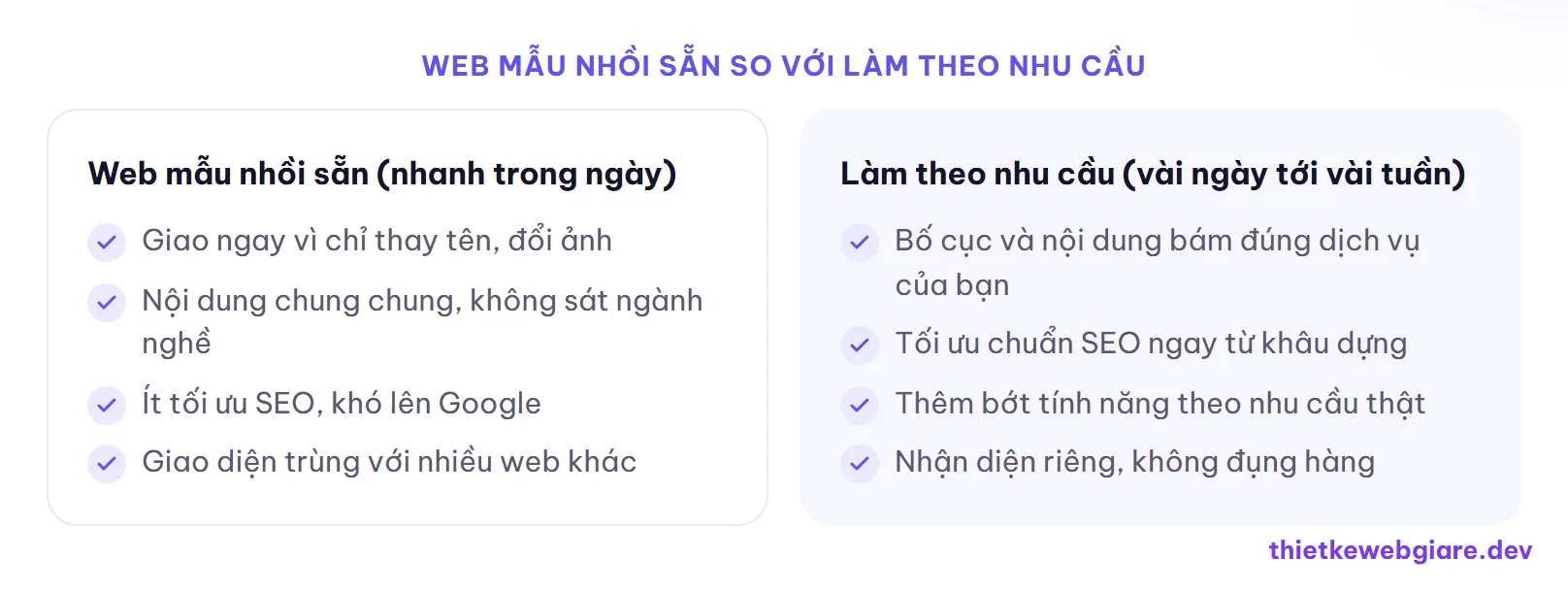 Web mẫu nhồi sẵn so với làm theo nhu cầu — làm web giá rẻ mất bao lâu