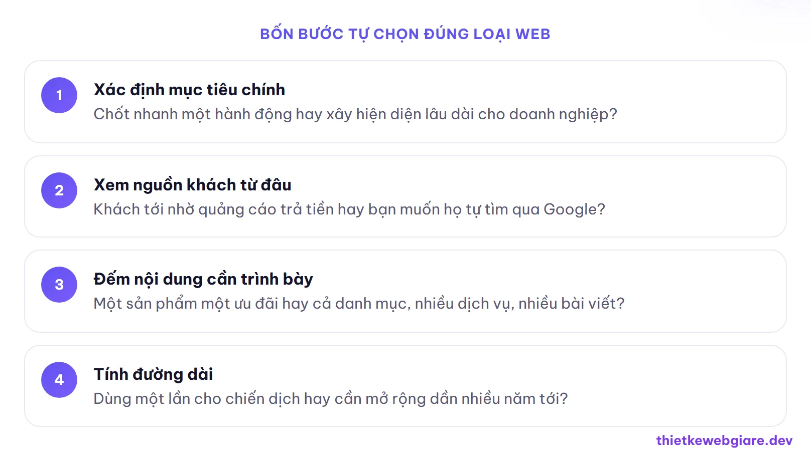 Bốn bước tự chọn đúng loại web — landing page hay website
