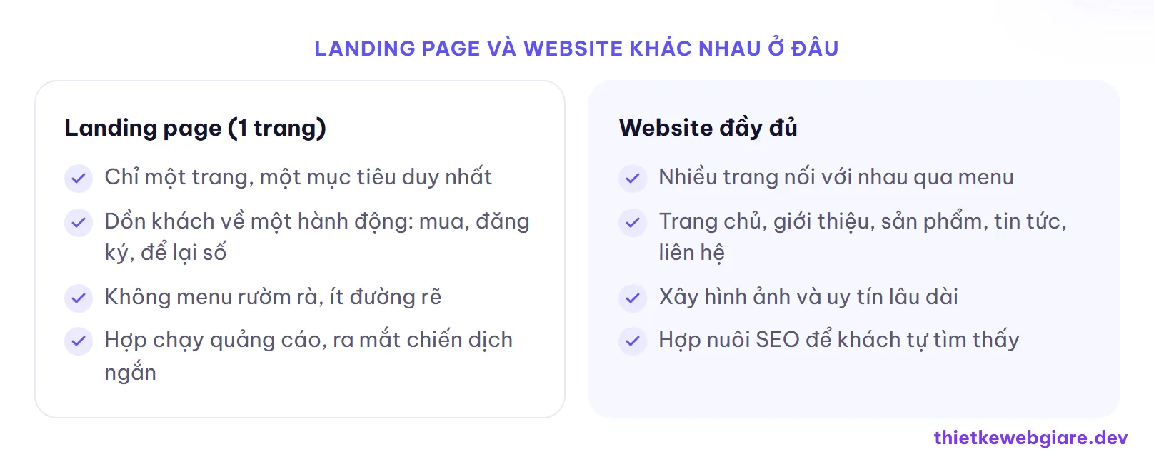 Landing page và website khác nhau ở đâu — landing page hay website