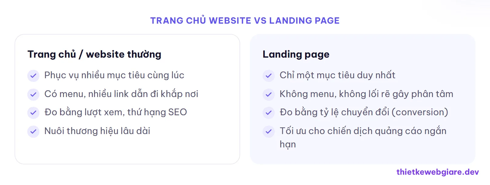 Trang chủ website vs Landing page — landing page là gì