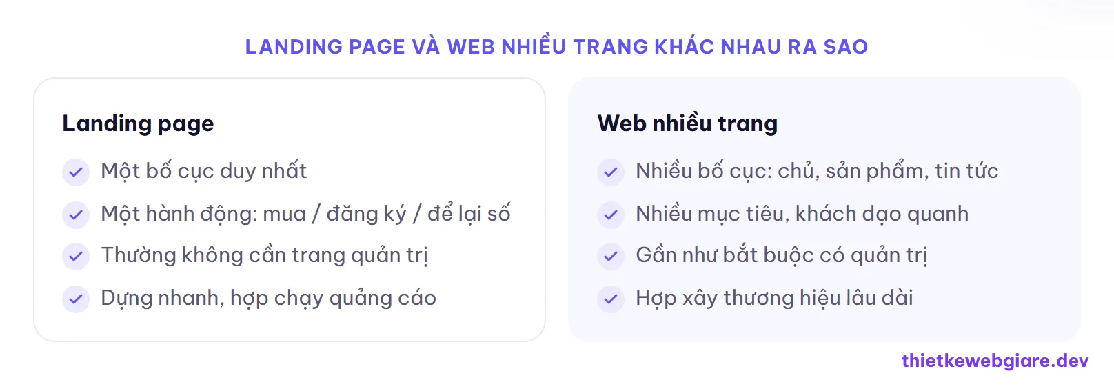 Landing page và web nhiều trang khác nhau ra sao — chi phí thiết kế landing page