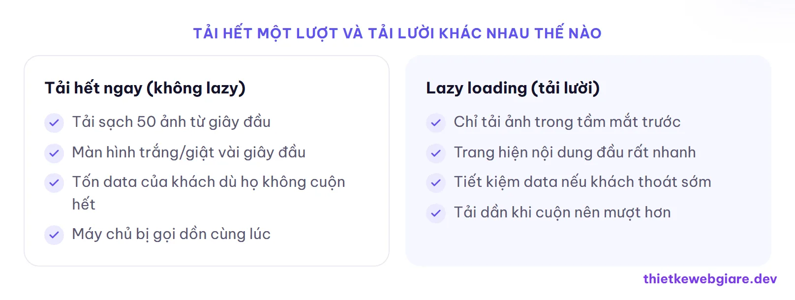 Tải hết một lượt và tải lười khác nhau thế nào — lazy loading là gì