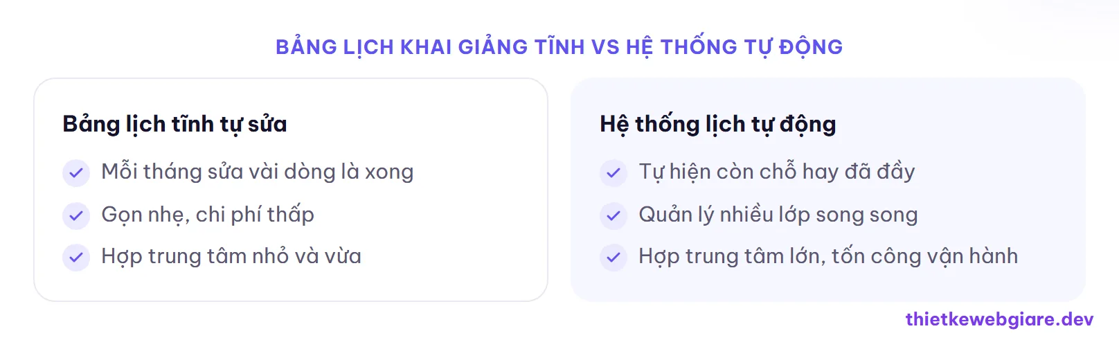 Bảng lịch khai giảng tĩnh vs hệ thống tự động — thiết kế web giáo dục