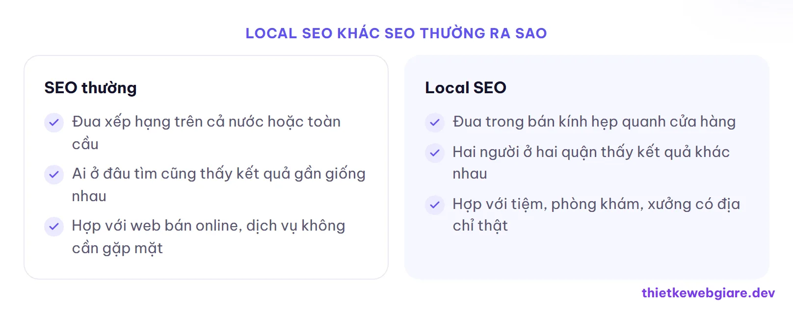 Local SEO khác SEO thường ra sao — local SEO là gì