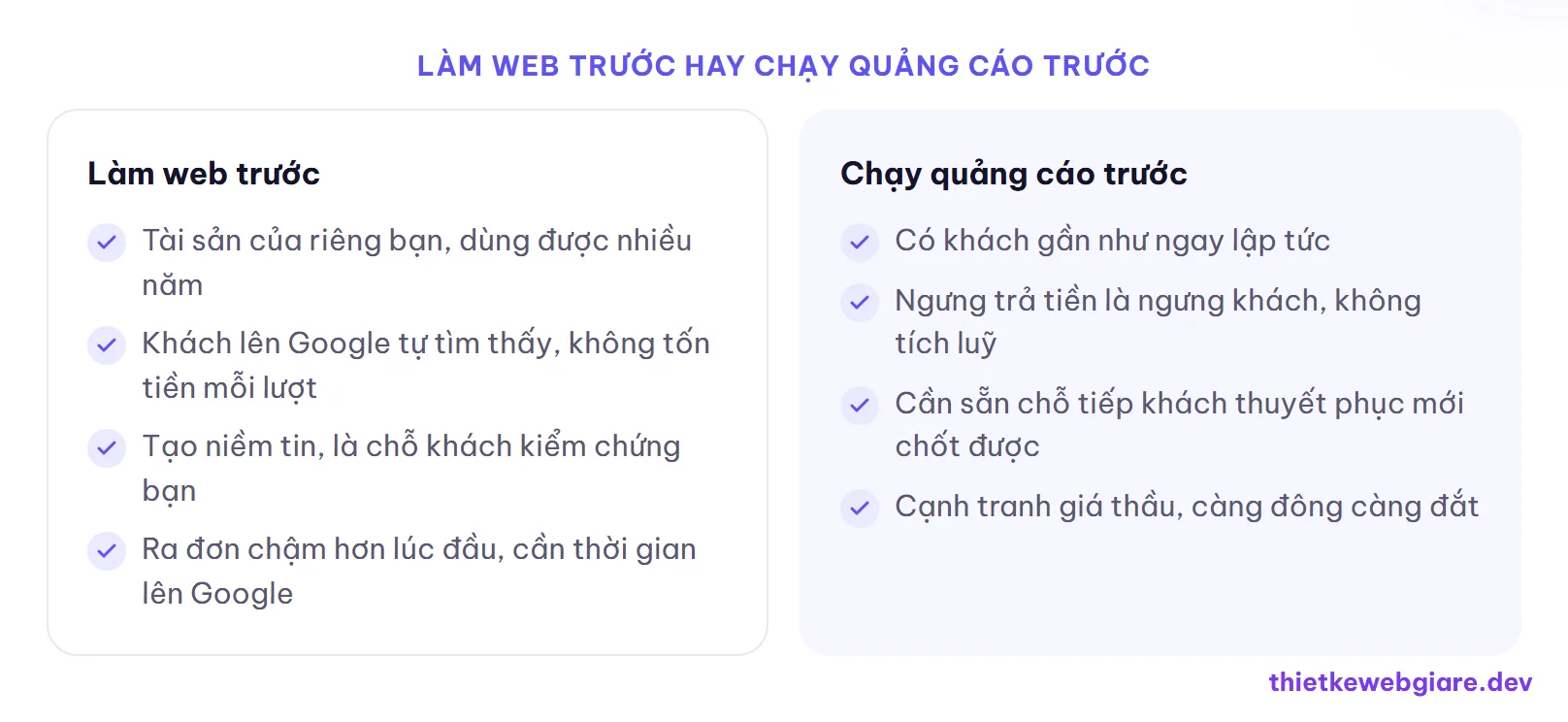 Làm web trước hay chạy quảng cáo trước — nên làm web hay chạy quảng cáo trước