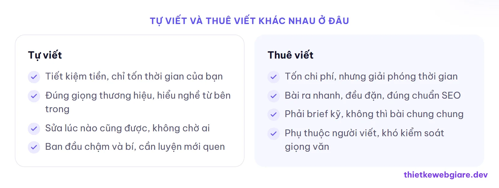 Tự viết và thuê viết khác nhau ở đâu — nên thuê viết content hay tự viết