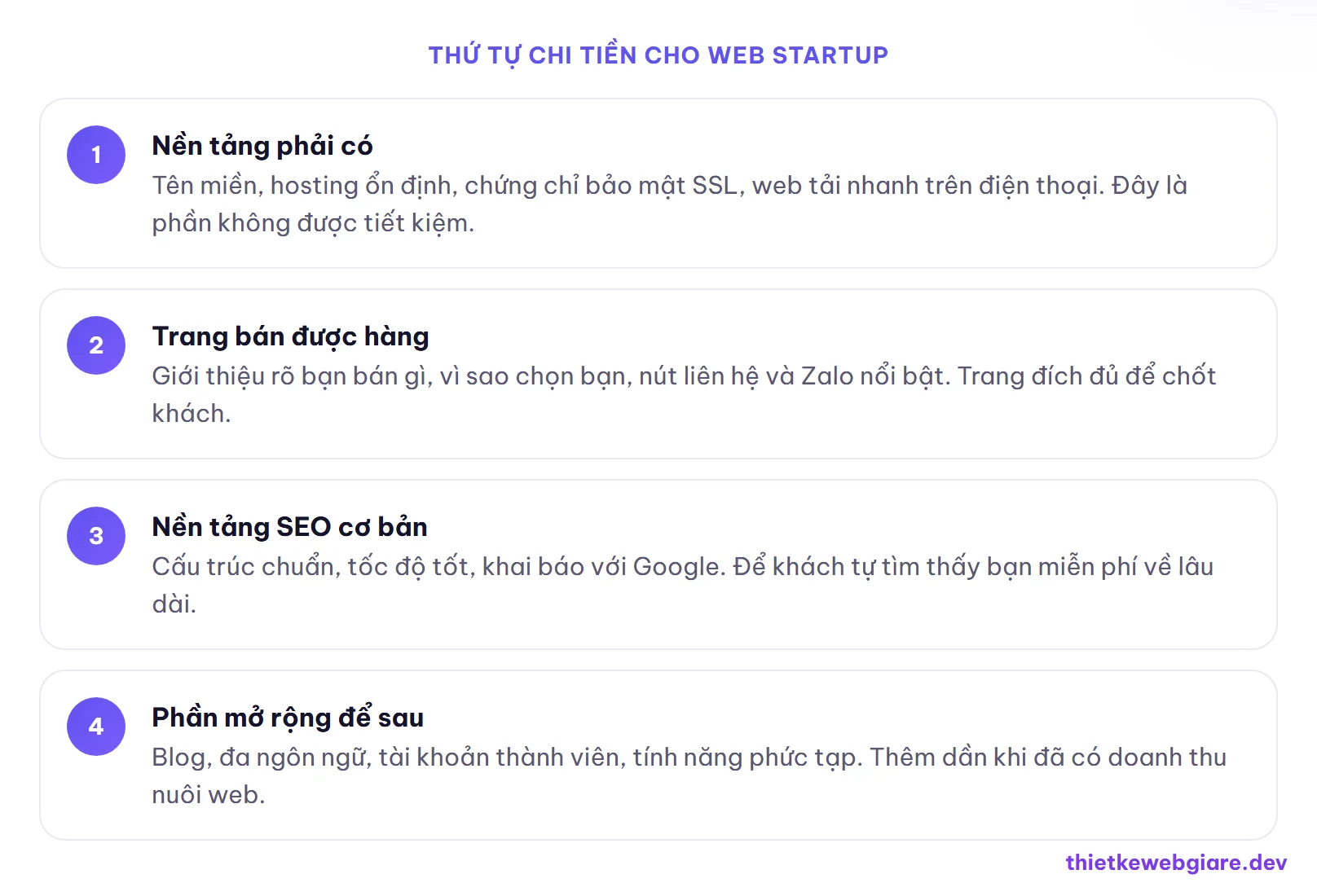 Thứ tự chi tiền cho web startup — ngân sách làm web cho startup