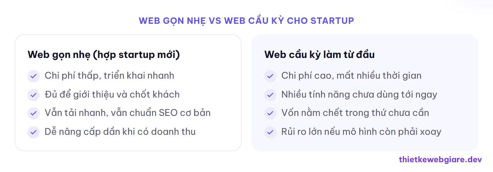 Web gọn nhẹ vs Web cầu kỳ cho startup — ngân sách làm web cho startup