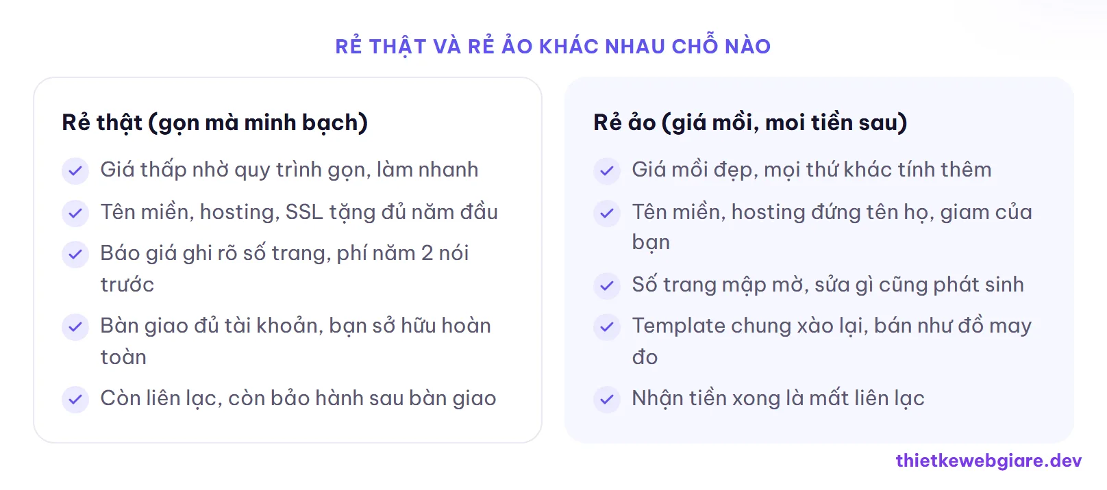 Rẻ thật và rẻ ảo khác nhau chỗ nào — phân biệt web giá rẻ thật và web giá rẻ ảo